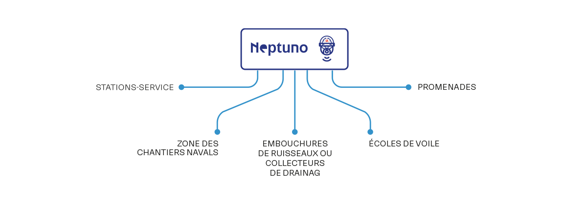 neptunos-fr