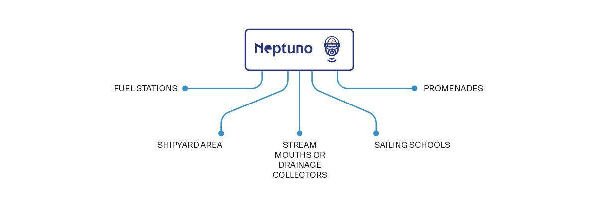 neptunos.en